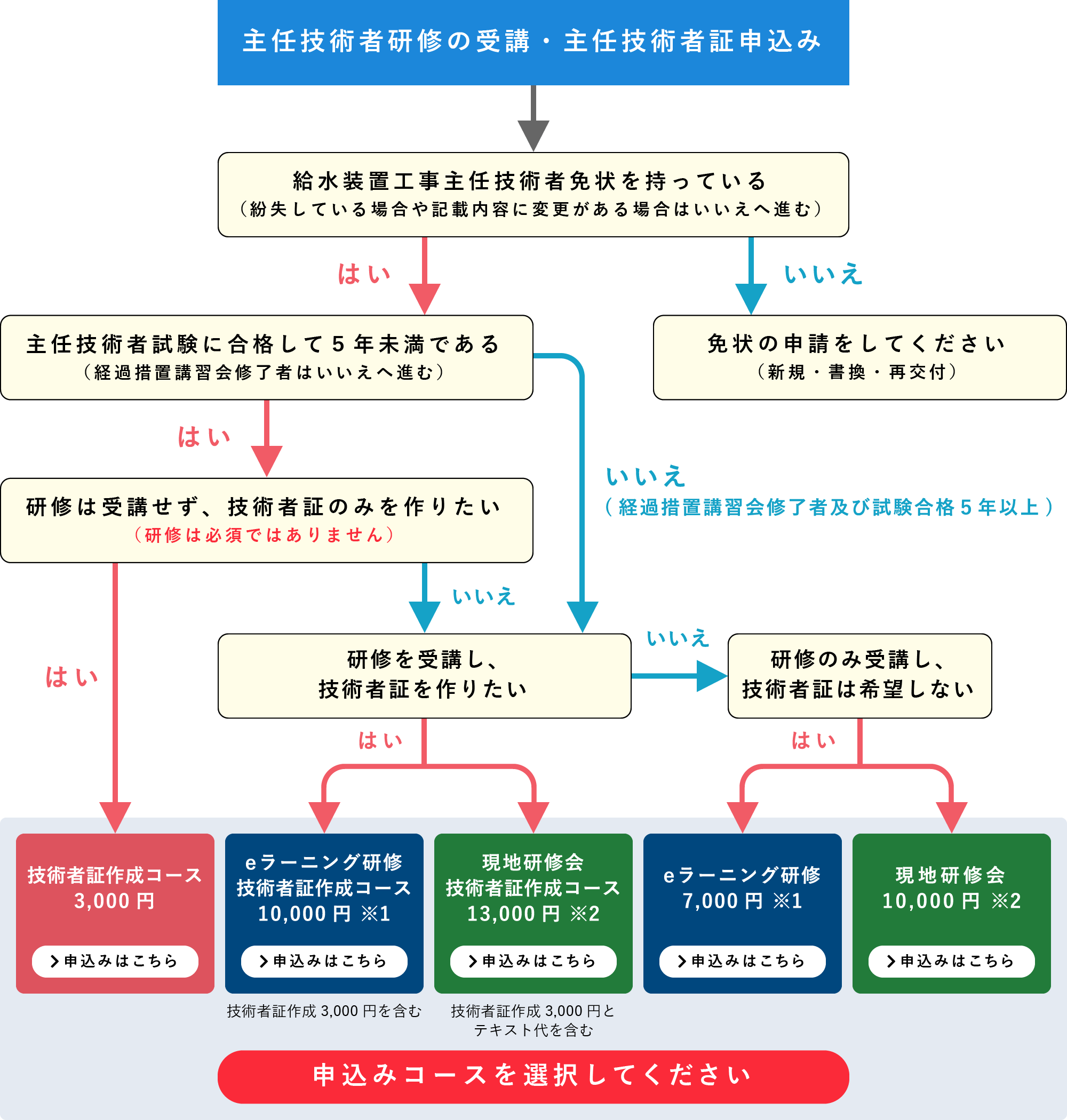 給水装置工事主任技術者研修について｜公益財団法人 給水工事技術振興財団